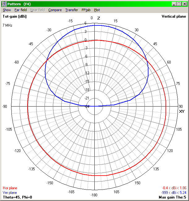 NVIS - Antenne - Fréquence - Page 2 90.61.118.217-622f6b618ad23