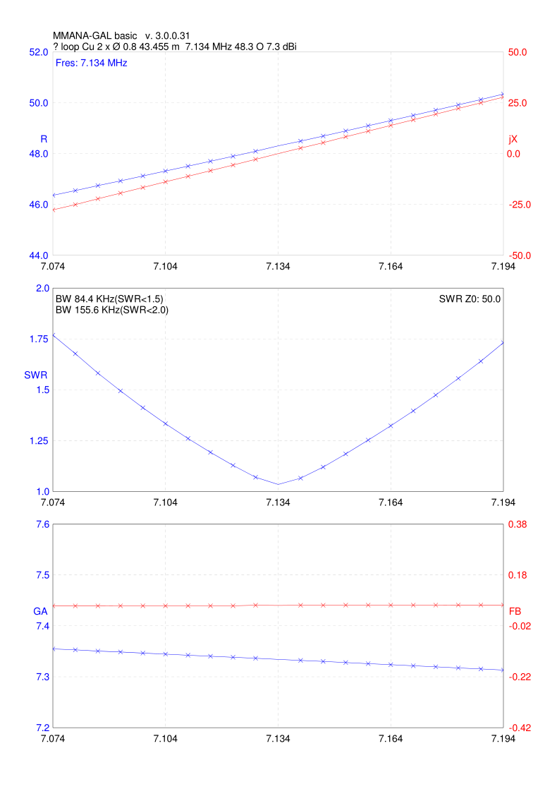 Formule calcul bande passante antenne cage 90.61.46.184-620ca9aa78c50
