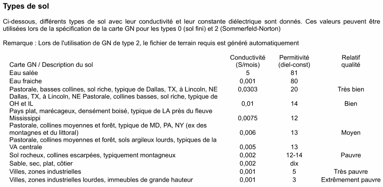 NVIS - Antenne - Fréquence 90.61.46.245-62245d910257e