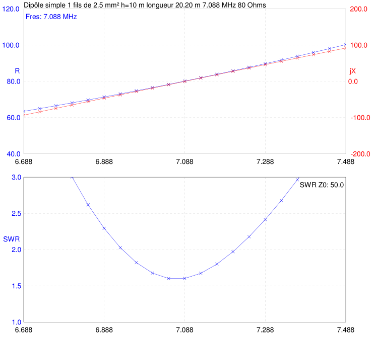 Formule calcul bande passante antenne cage 90.61.52.35-6214a08aefa93