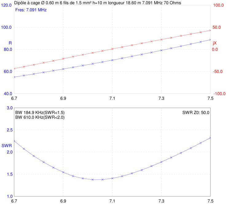 Formule calcul bande passante antenne cage 90.61.52.35-6214a08af282f