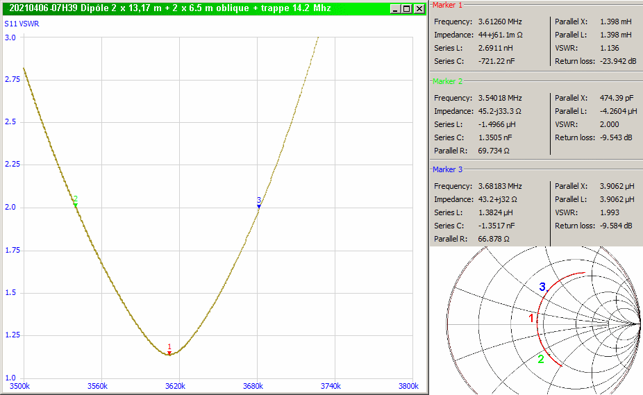 Antenne 80-40-20 m à trappes 90.61.99.233-606bf5b40d5d7