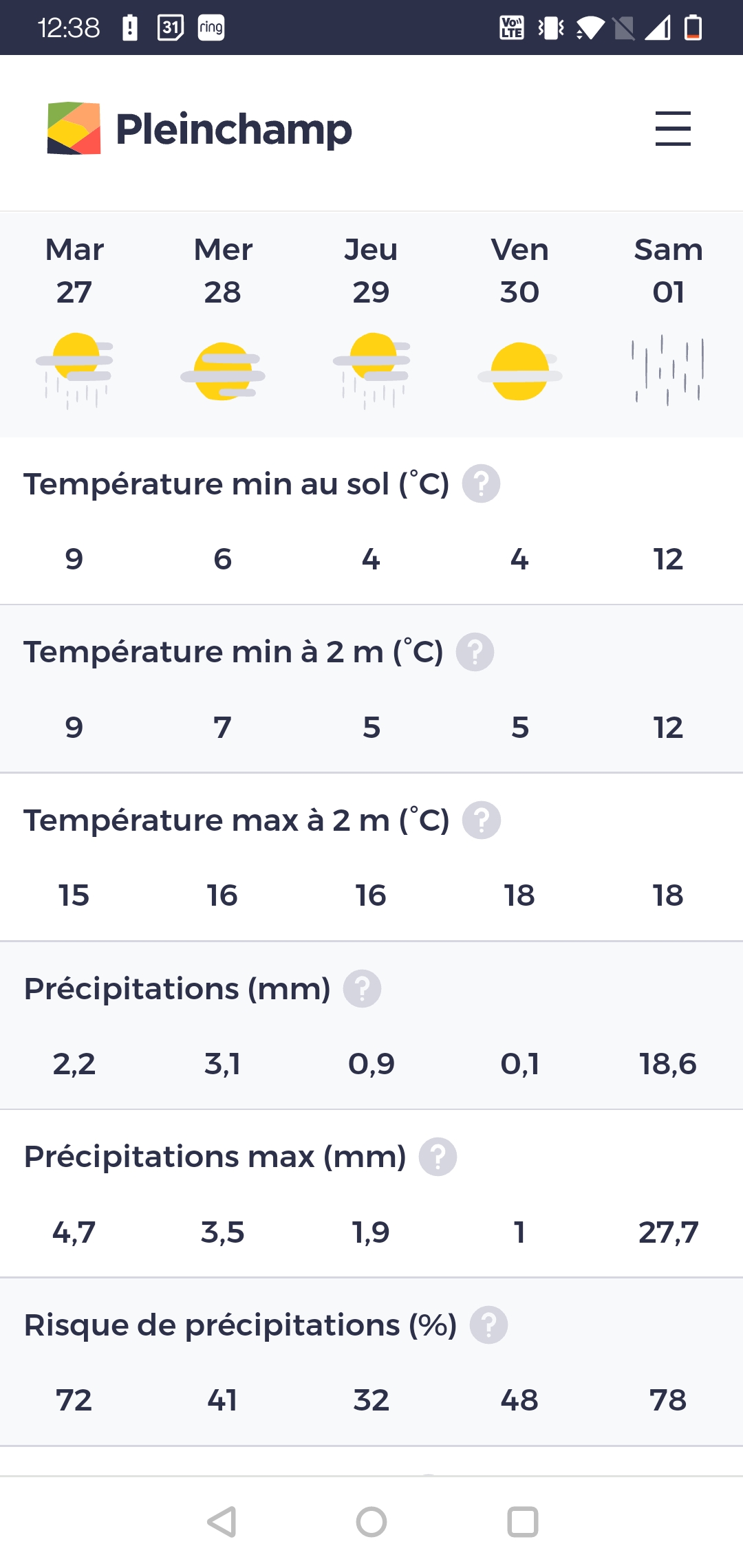 Les 9 Étapes Pour Avoir un Beau Gazon - Gazoneo